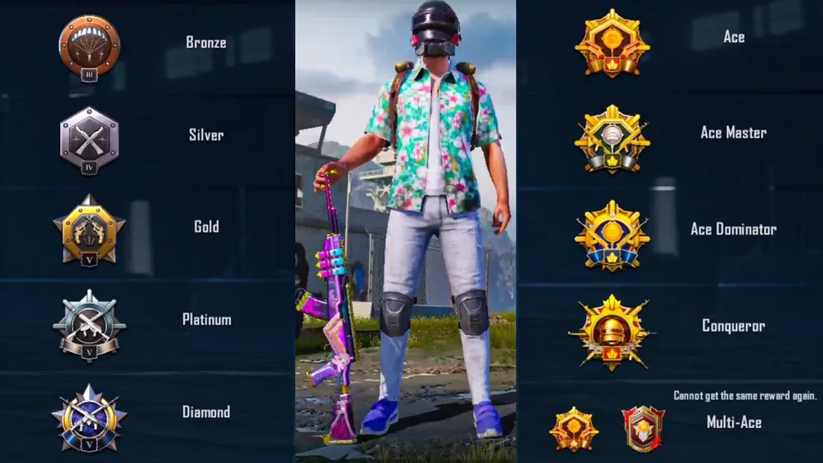 BGMI Season Rank Reset Explained: New Season Placement